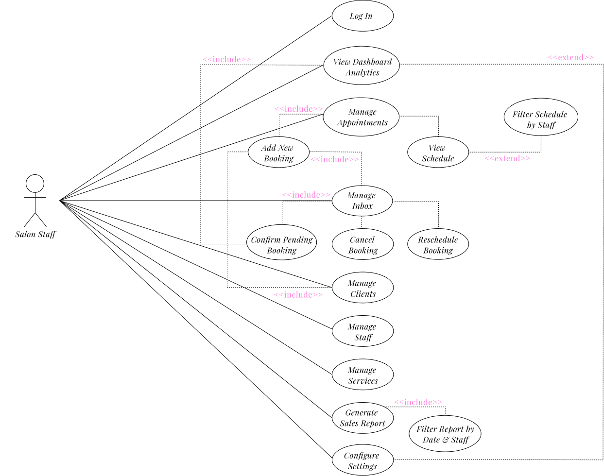 System Use Case Diagram